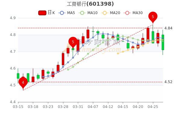 工商银行股票代码查询_工商银行股票代码