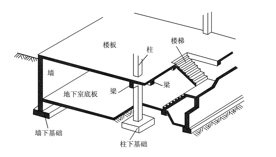 房屋建筑结构类型_房子建筑结构