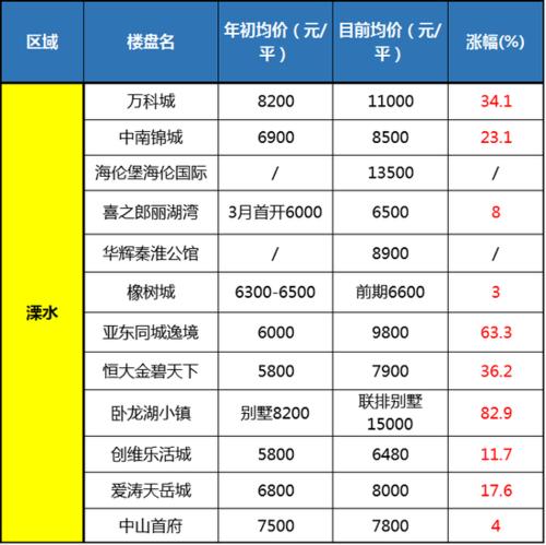 银行服务问卷调查模板_银行问卷调查模板