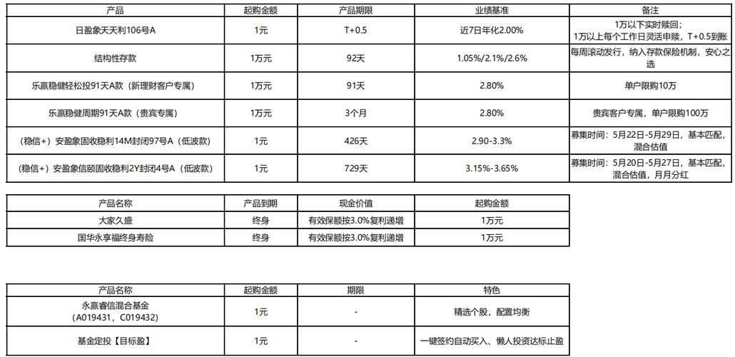 中信银行