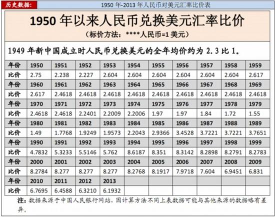 建设银行美元汇率查询_建设银行美元汇率