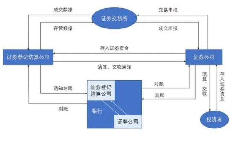 股票交易的流程_股票交易的基本流程