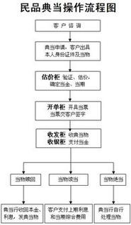 黑户哪里可以贷款_那里可以贷款