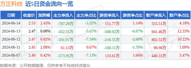 商业贷款计算器在线计算_商业贷款计算器