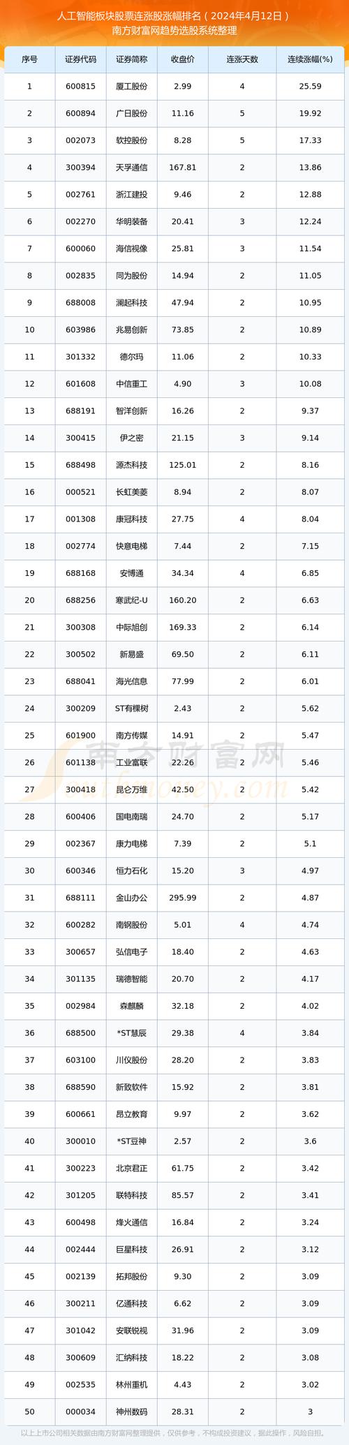 ai硬件股票公司有哪些_智能股票有哪些