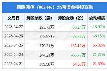 盛路通信