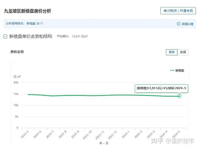 重庆蔡家最新房价信息_重庆蔡家房价