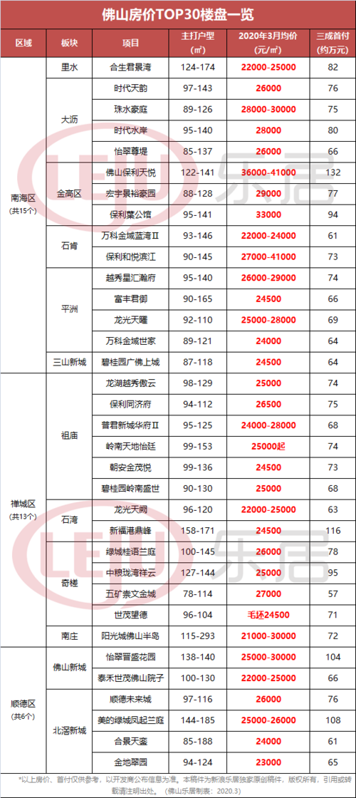 2024年贷款利率一览表_农信社贷款利率