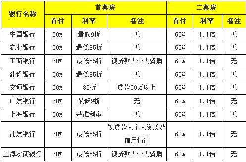 车贷可以贷一年的吗_车贷贷款几年