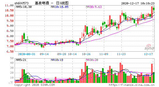 惠泉啤酒