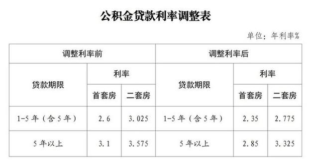 扶贫贴息