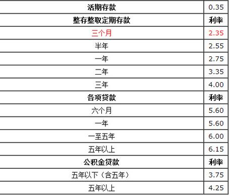 50万存银行三年定期多少利息_银行三年期利息