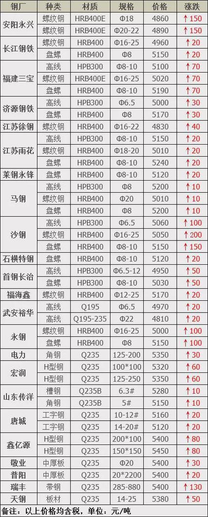 镀锌角钢价格今日报价_徐州角钢价格