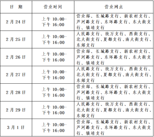 崇明意洋小额贷款公司_崇明南亩贷款