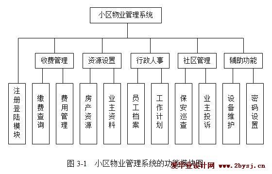 物业管理