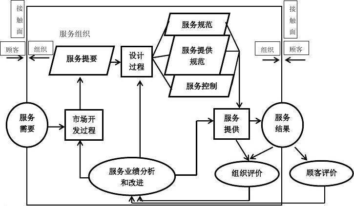 物业管理