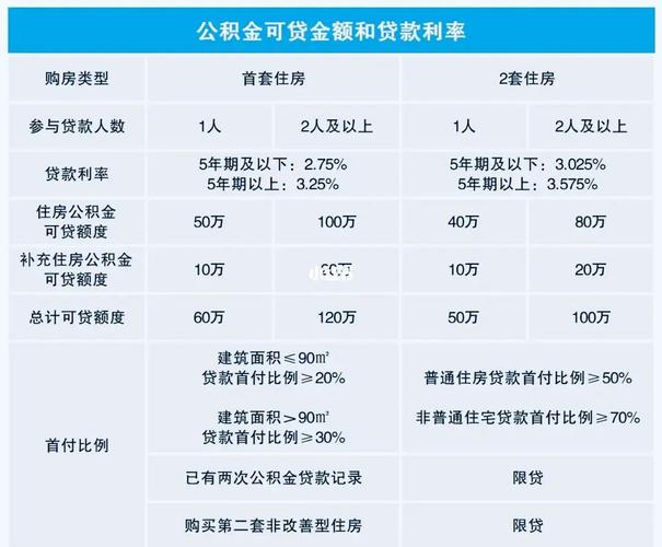 上海首套房贷款新政策_上海首套房贷款