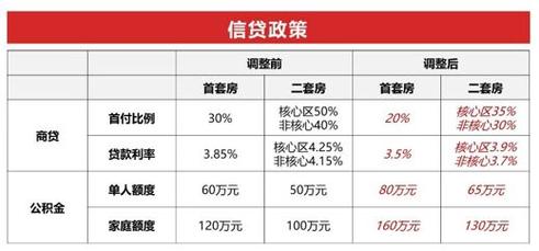 二手房房屋估价_二手房估房价