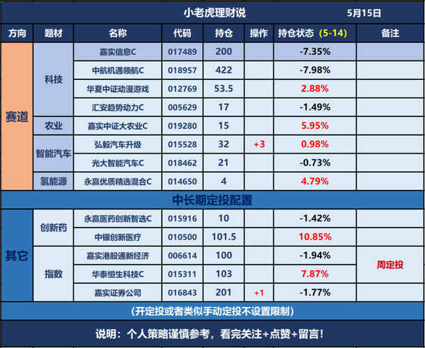 高科石化