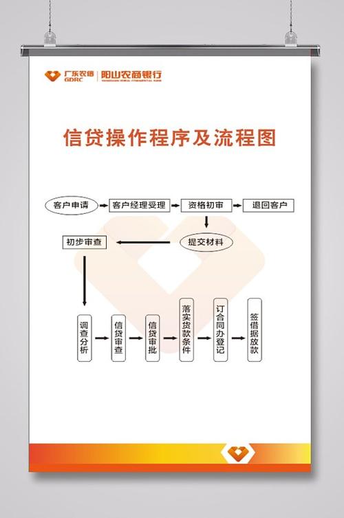 退役军人贴息贷款流程_贴息贷款流程