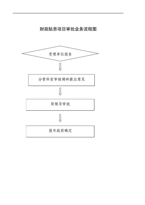 住房抵押贷款利率计算器_抵押贷款利率计算器