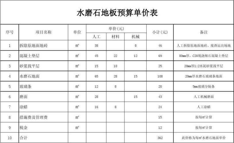 细石混凝土泵价格表_细石混凝土价格