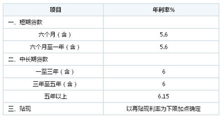 招商银行信用卡年利率是多少2023_招商银行信用贷利率