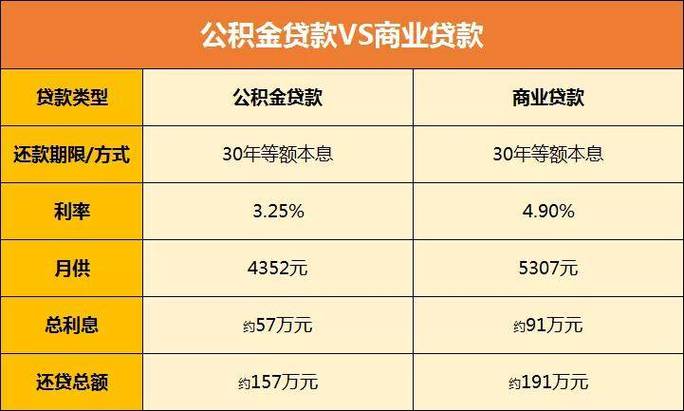 银行职员公积金交多少_银行公积金交多少