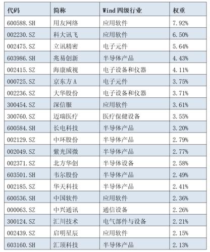 证券龙头