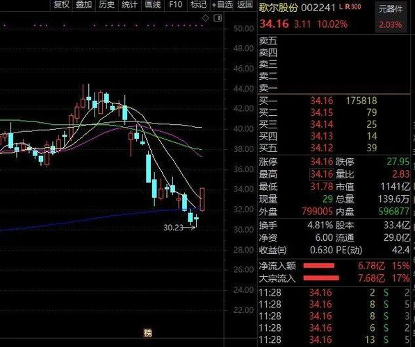 贷款回流后银行没有收回贷款_银行贷款回款