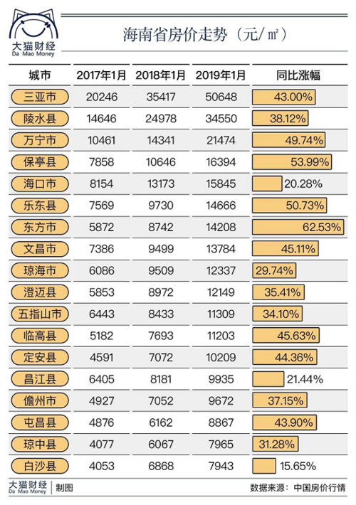 海南恒大海花岛房价_海南大东海房价