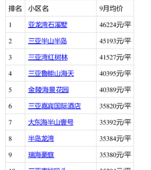 广发银行南阳分行行长白峰_南阳广发银行