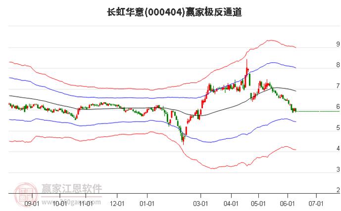 商业银行