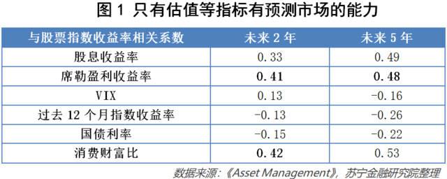 股票给持有者带来的未来现金流入包括_股票的未来收益包括