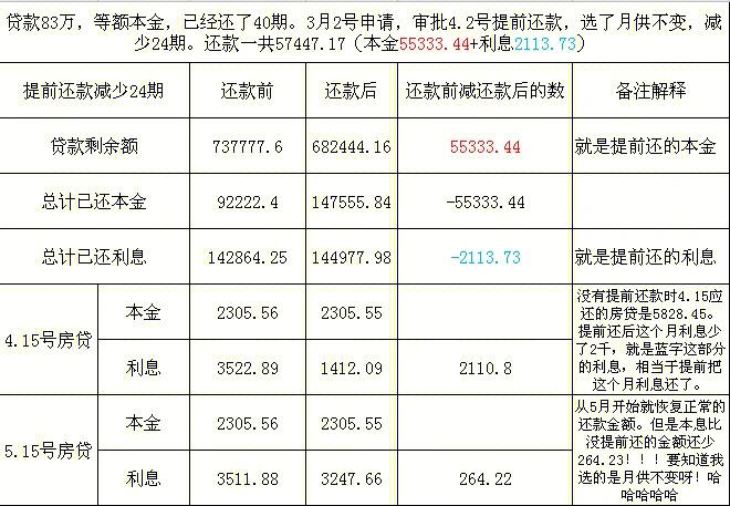 银行贷款还完了怎么办_还完银行贷款