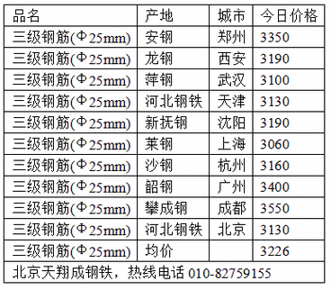 钢筋植筋