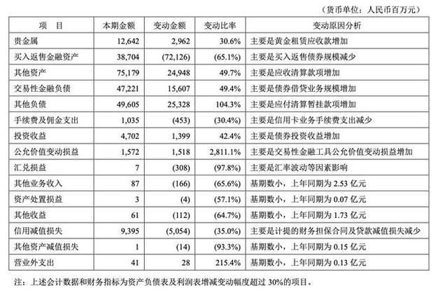 平安银行最新贷款利率_平安银行利率