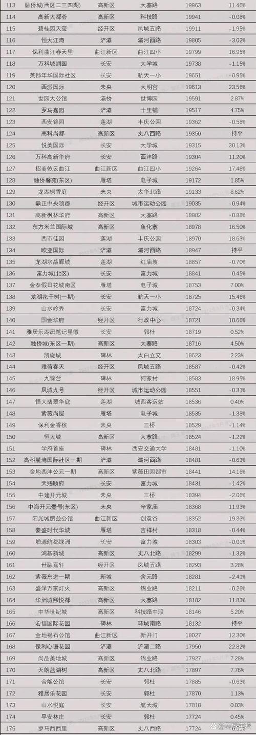 西安全运村最新房价_西安全运村房价