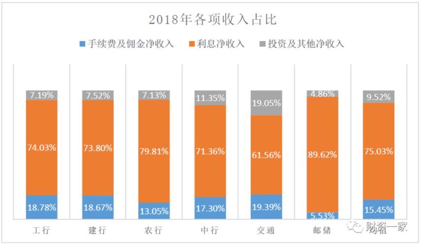 银行成本收入比高的原因及解决方案_银行成本收入比