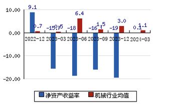 湖南房价