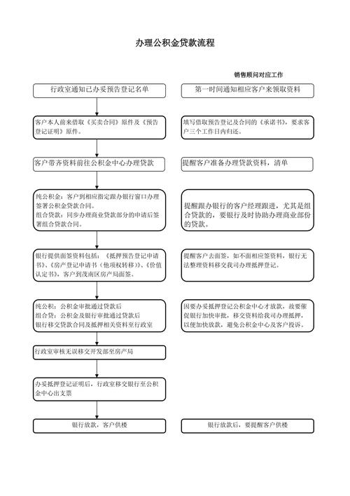 高校助学贷款还款规则_高校贷款还款