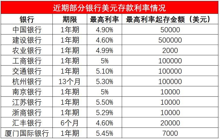 银行半年利息怎么计算公式_银行半年利息