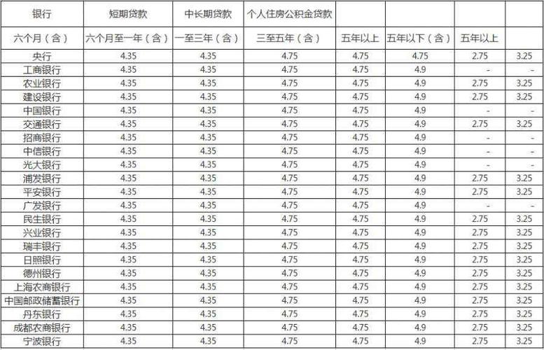 社保贷款平台_厦门社保贷款