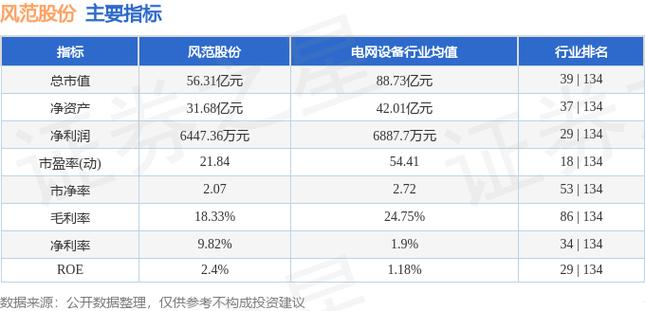 风范股票股价_股票风范股份