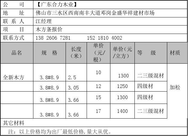 贷款审核