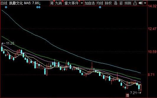 重组成功后股票走势_重组成功股票