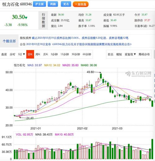 恒力集团资产多少亿_恒力集团股票代码