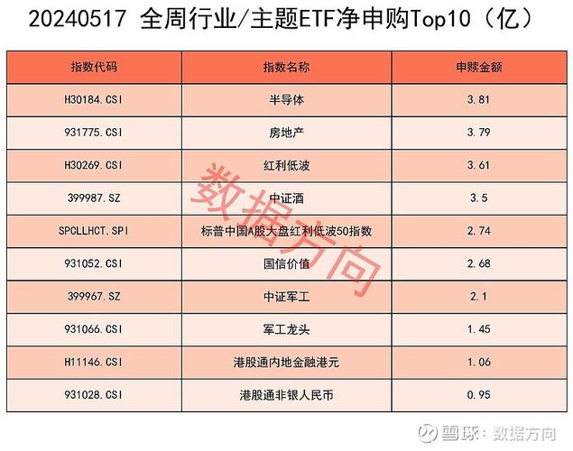 深交所和上交所股票代码怎么区别_上交所股票代码