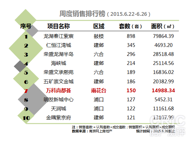 南京南站附近二手房价_南京南站房价