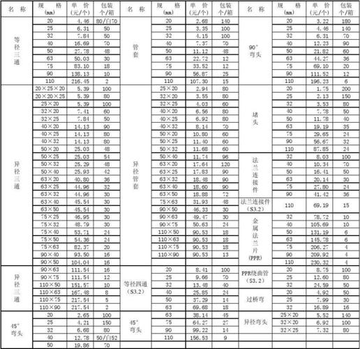 金牛牌ppr管价格表_金牛管业价格表